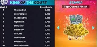 米西16+9巴特勒19分 锡安CJ马克西缺阵鹈鹕胜76人